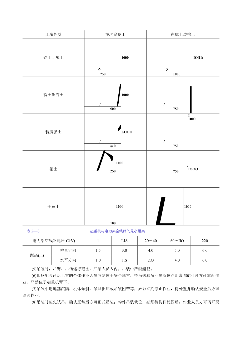 明挖基础工程基坑开挖与基坑排降水安全技术交底内容.docx_第2页