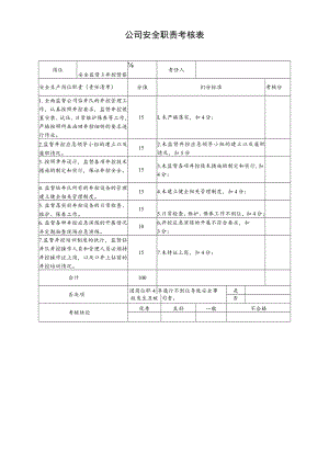 安全监督站井控督察岗安全职责考核表.docx