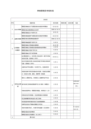 建筑施工网格管理员考核标准.docx