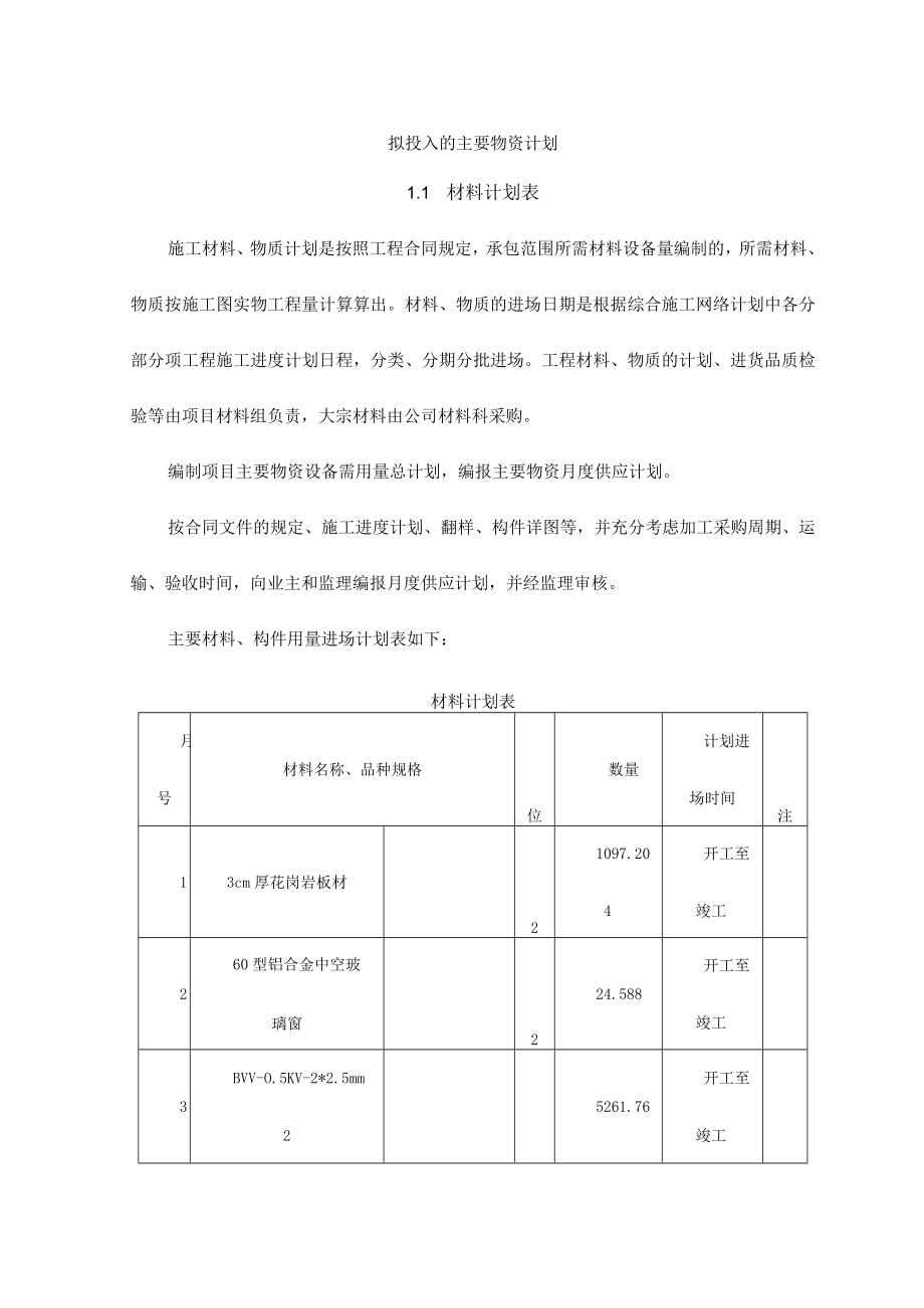 市政工程拟投入的主要物资计划.docx_第1页