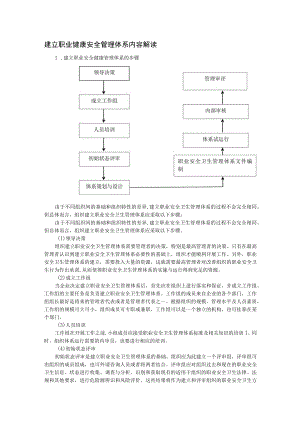 建立职业健康安全管理体系内容解读.docx