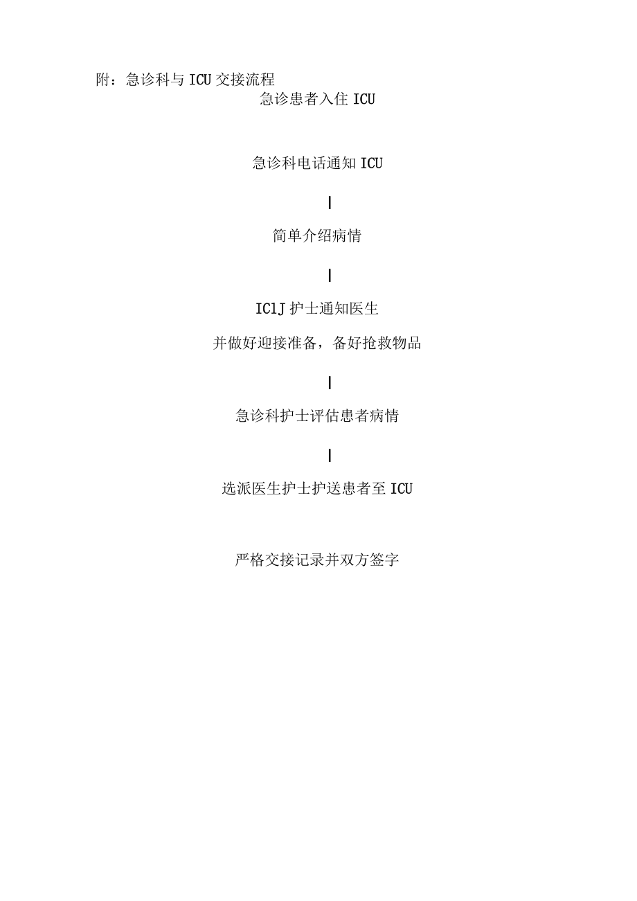 急诊科与ICU交接登记制度.docx_第2页