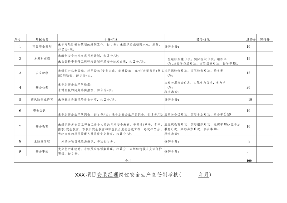 建筑施工项目安装经理岗位责任制考核.docx_第1页