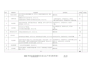 建筑施工项目安装经理岗位责任制考核.docx