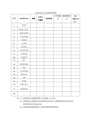 大型设备及大宗物料明细表.docx