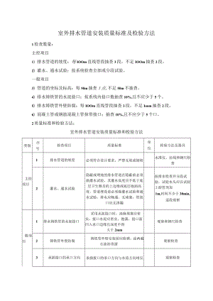 室外排水管道安装质量标准及检验方法.docx