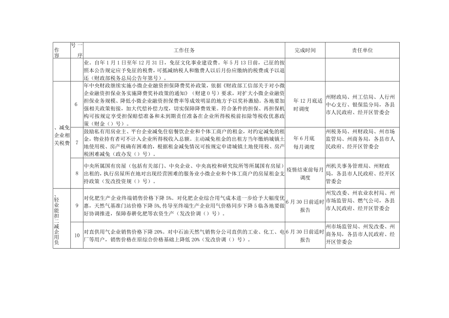 推进重要政策落实任务清单+责任清单+时限清单.docx_第2页