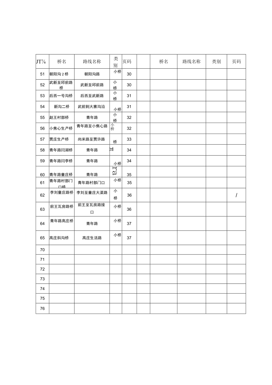 大兴镇桥梁目录.docx_第2页