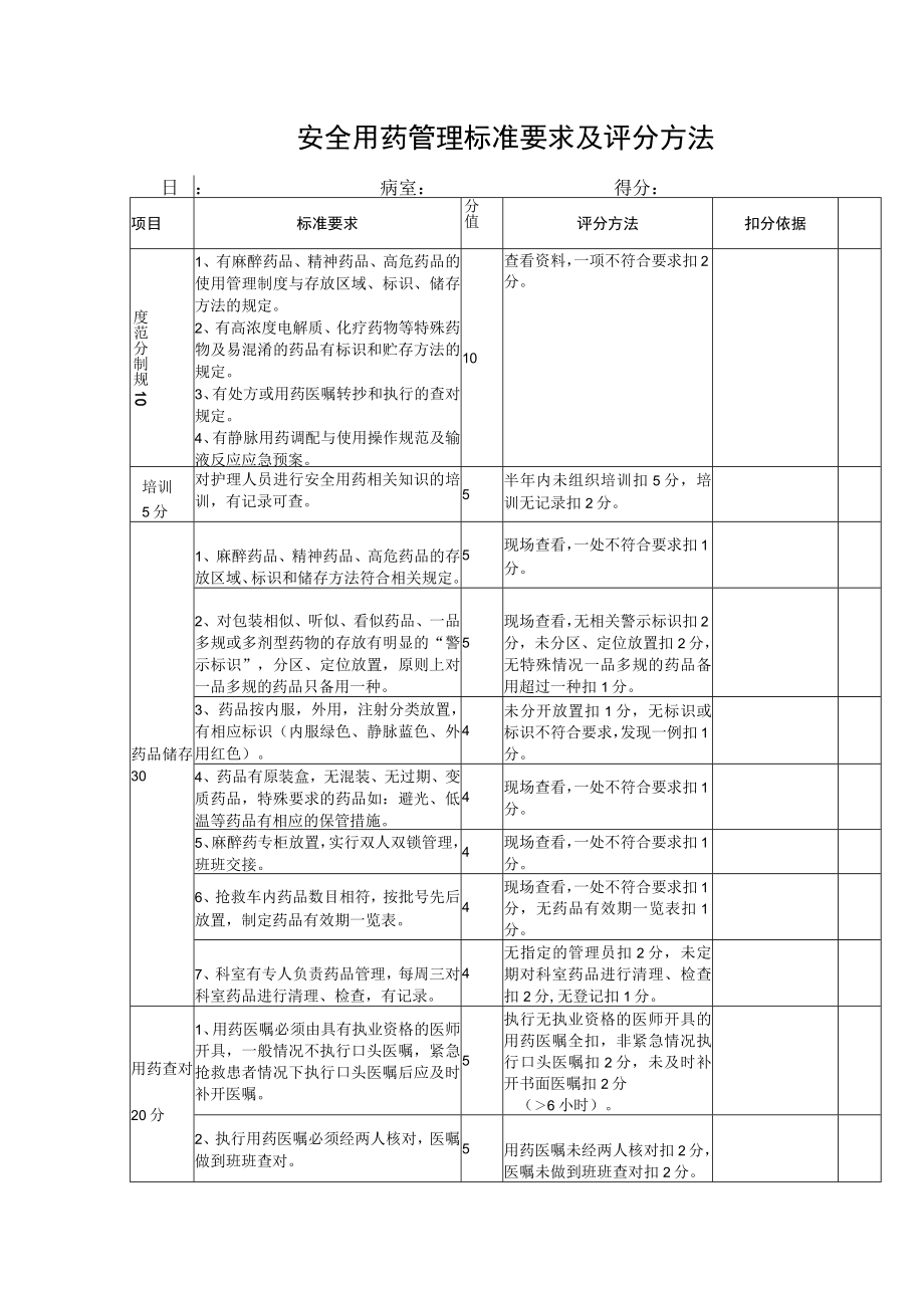 安全用药管理标准要求及评分方法.docx_第1页