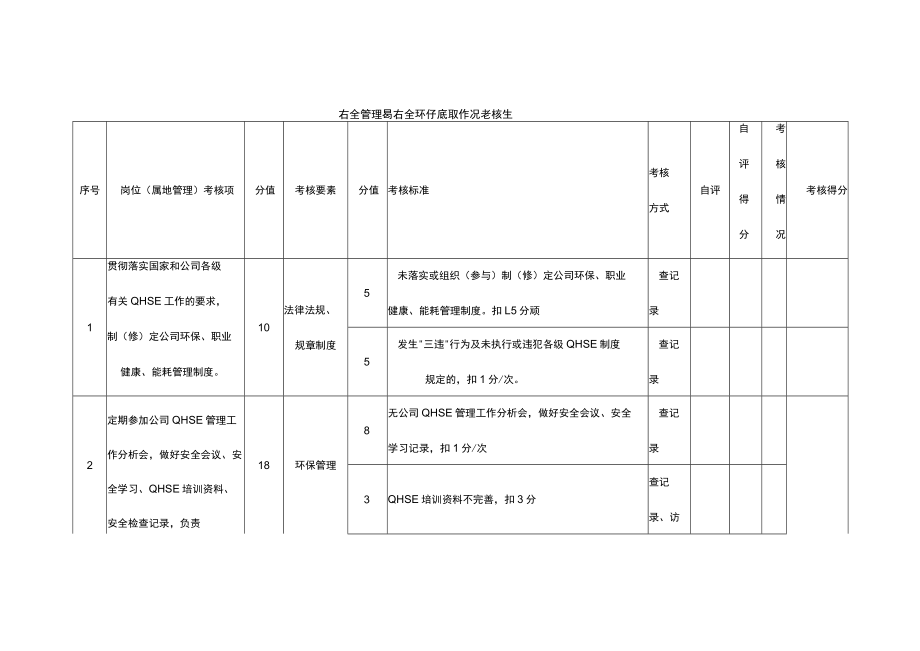 安全管理岗安全环保履职情况考核表.docx_第1页