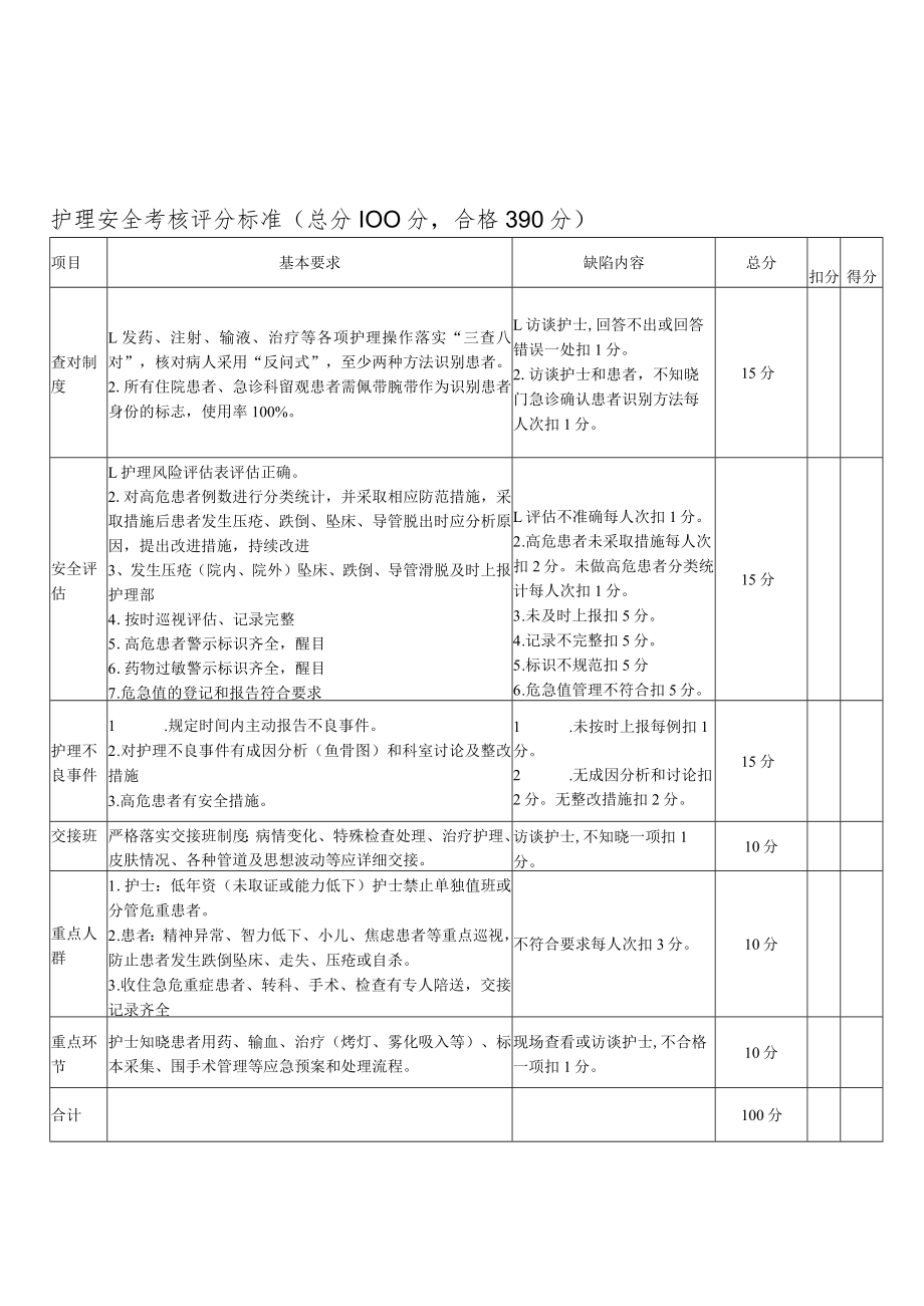 护理安全考核评分标准.docx_第1页