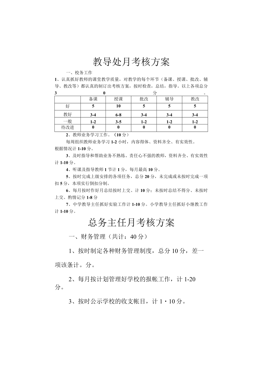 学校中层领导考核方案（汇编）.docx_第1页