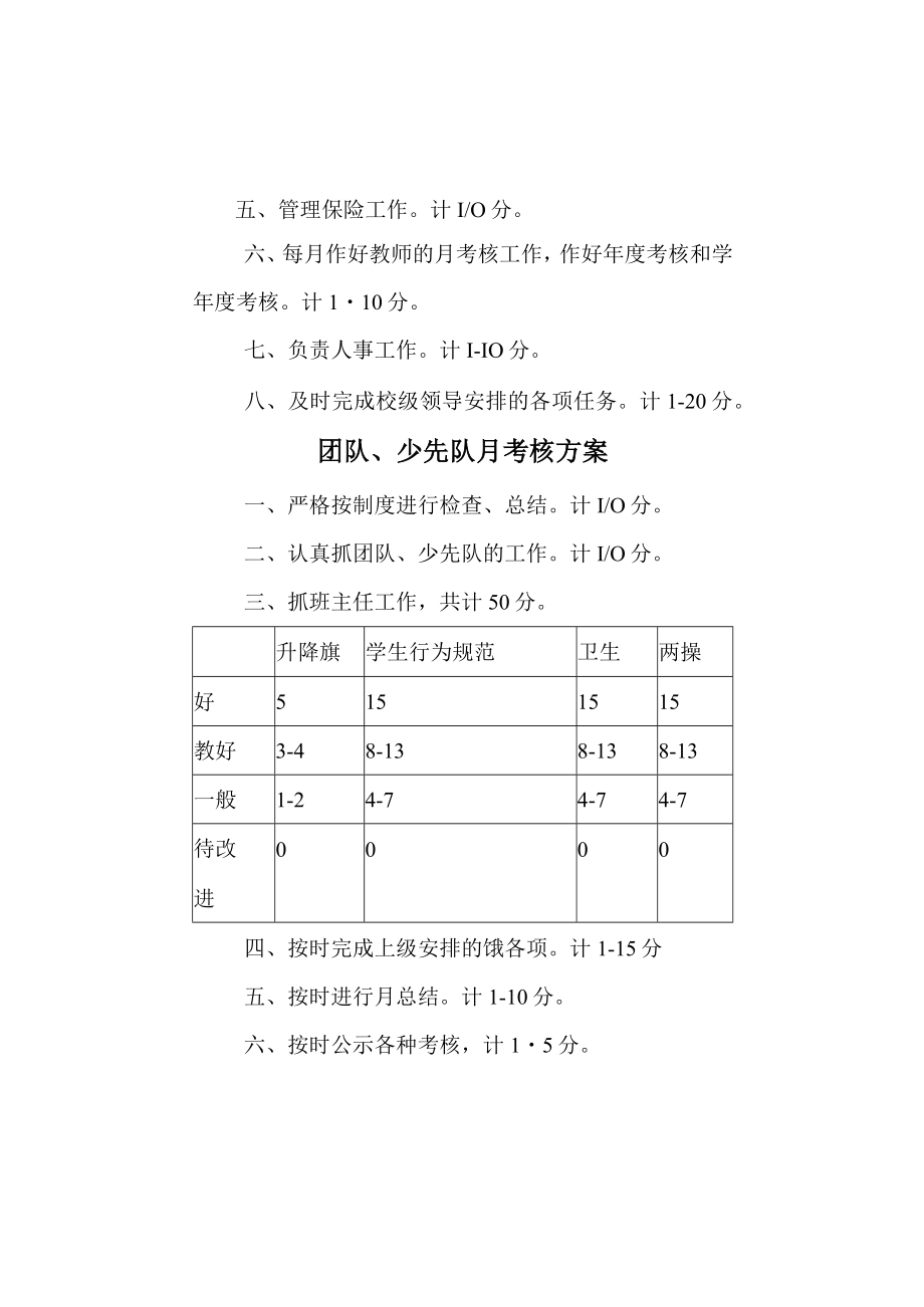 学校中层领导考核方案（汇编）.docx_第3页