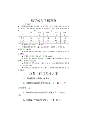 学校中层领导考核方案（汇编）.docx