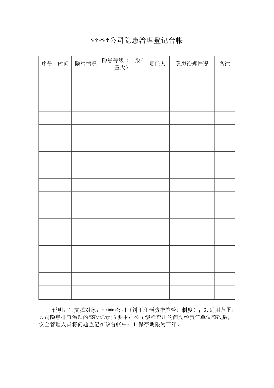 安全标准化之公司隐患治理登记台帐.docx_第1页