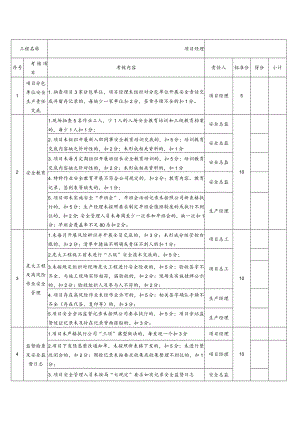 安全管理月度考核表终版 .docx