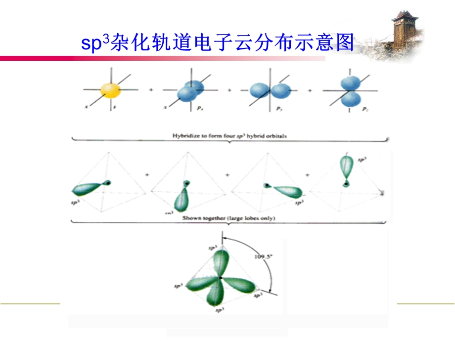 有机化学结构与命名.ppt_第2页