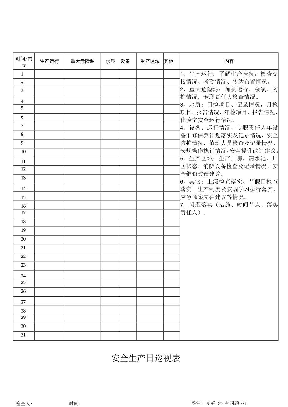 安全生产日巡视表.docx_第1页