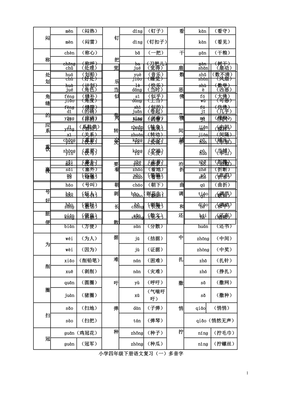 小学四年级下册人教版语文总复习归类(共十项).doc_第1页