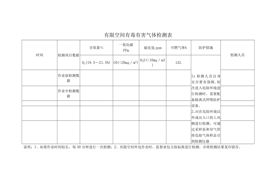 有限空间气体浓度检测记录.docx_第1页