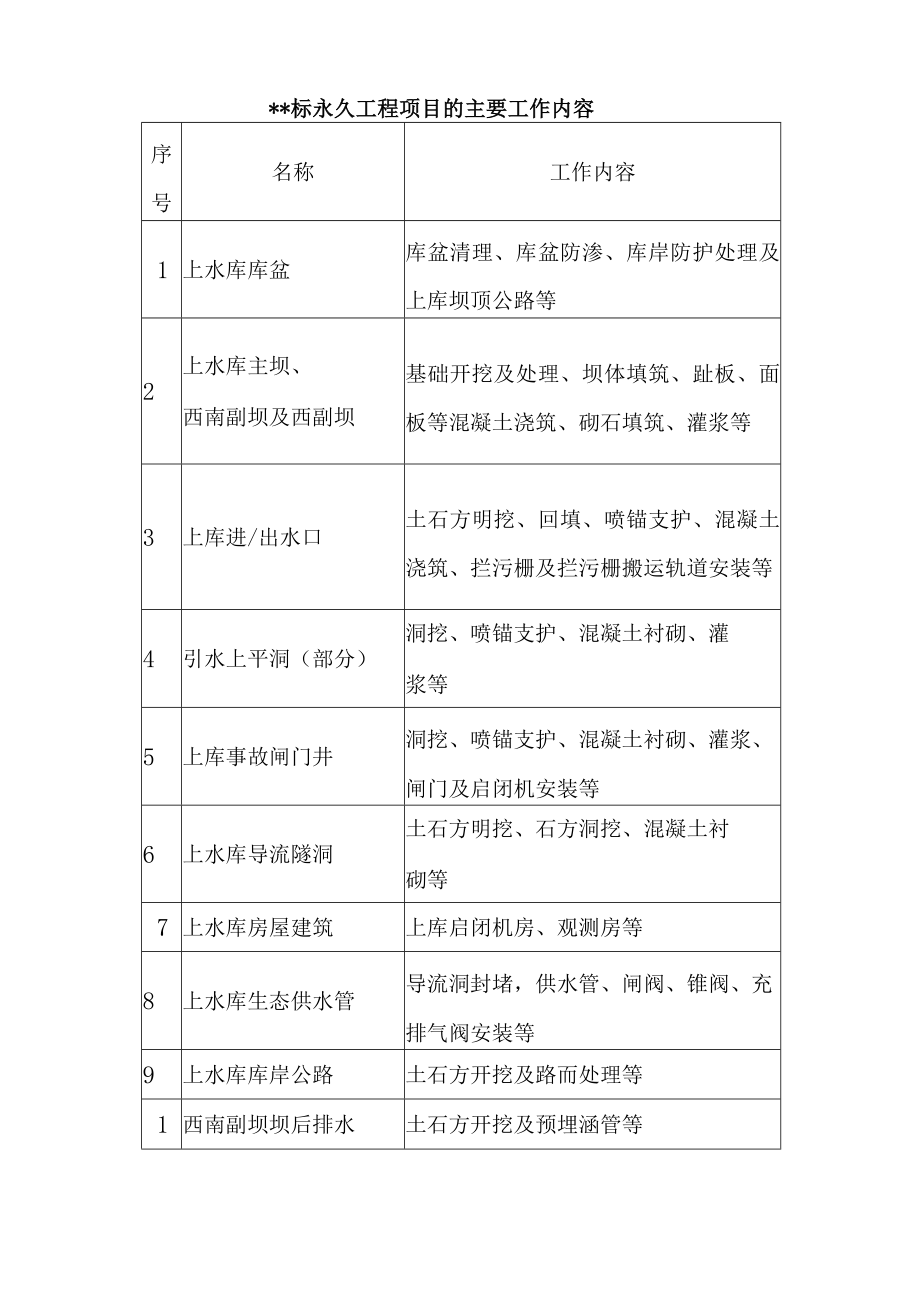 抽水蓄能电站工程上水库土建工程施工总体概况.docx_第3页