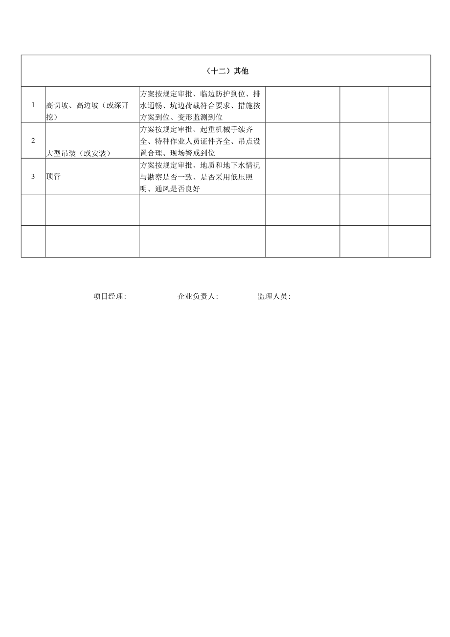 建筑施工企业负责人带班检查记录表.docx_第3页