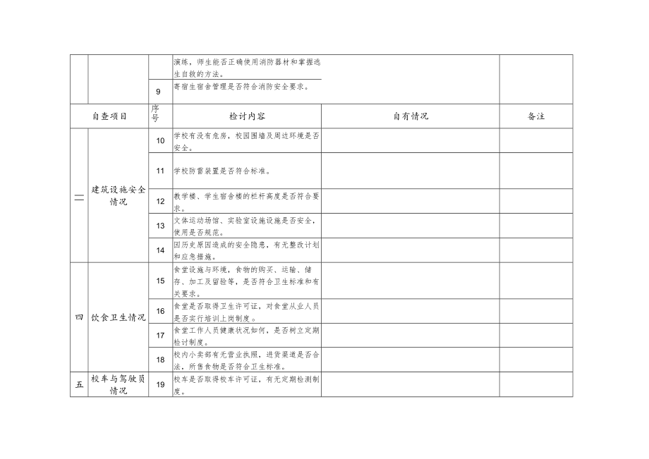 安全检查记录表模板.docx_第2页