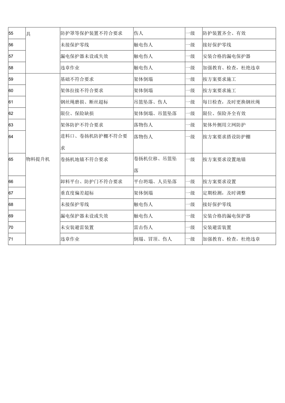 安全生产重大危险源清单（表格式）.docx_第3页