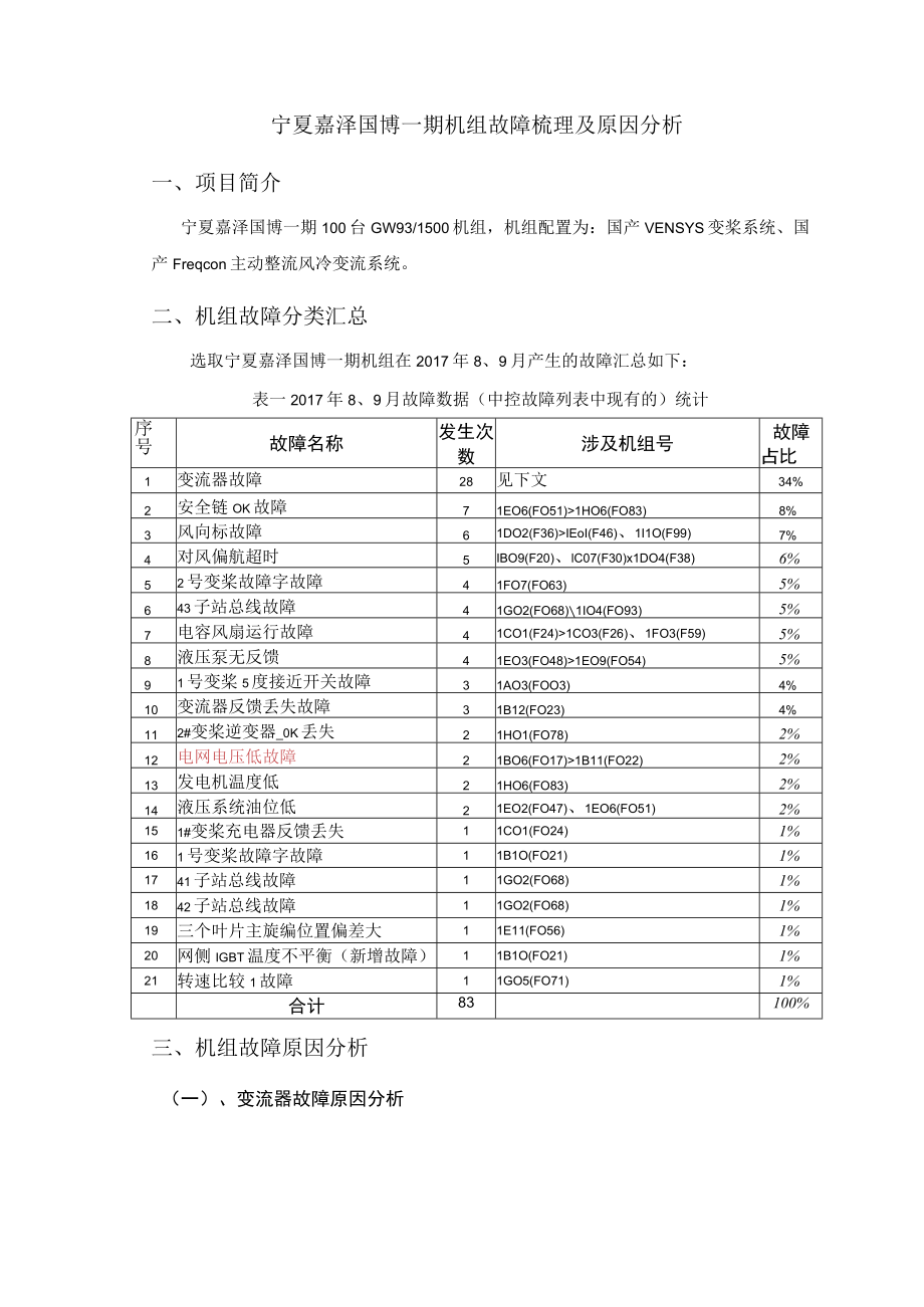 宁夏嘉泽国博一期机组故障梳理及原因分析20171017.docx_第2页