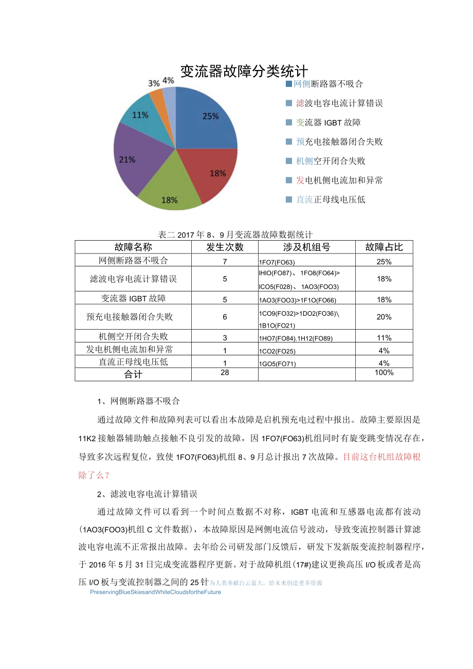 宁夏嘉泽国博一期机组故障梳理及原因分析20171017.docx_第3页