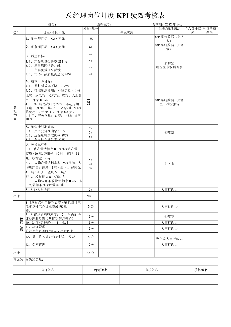 总经理岗位月度KPI绩效考核表.docx_第1页