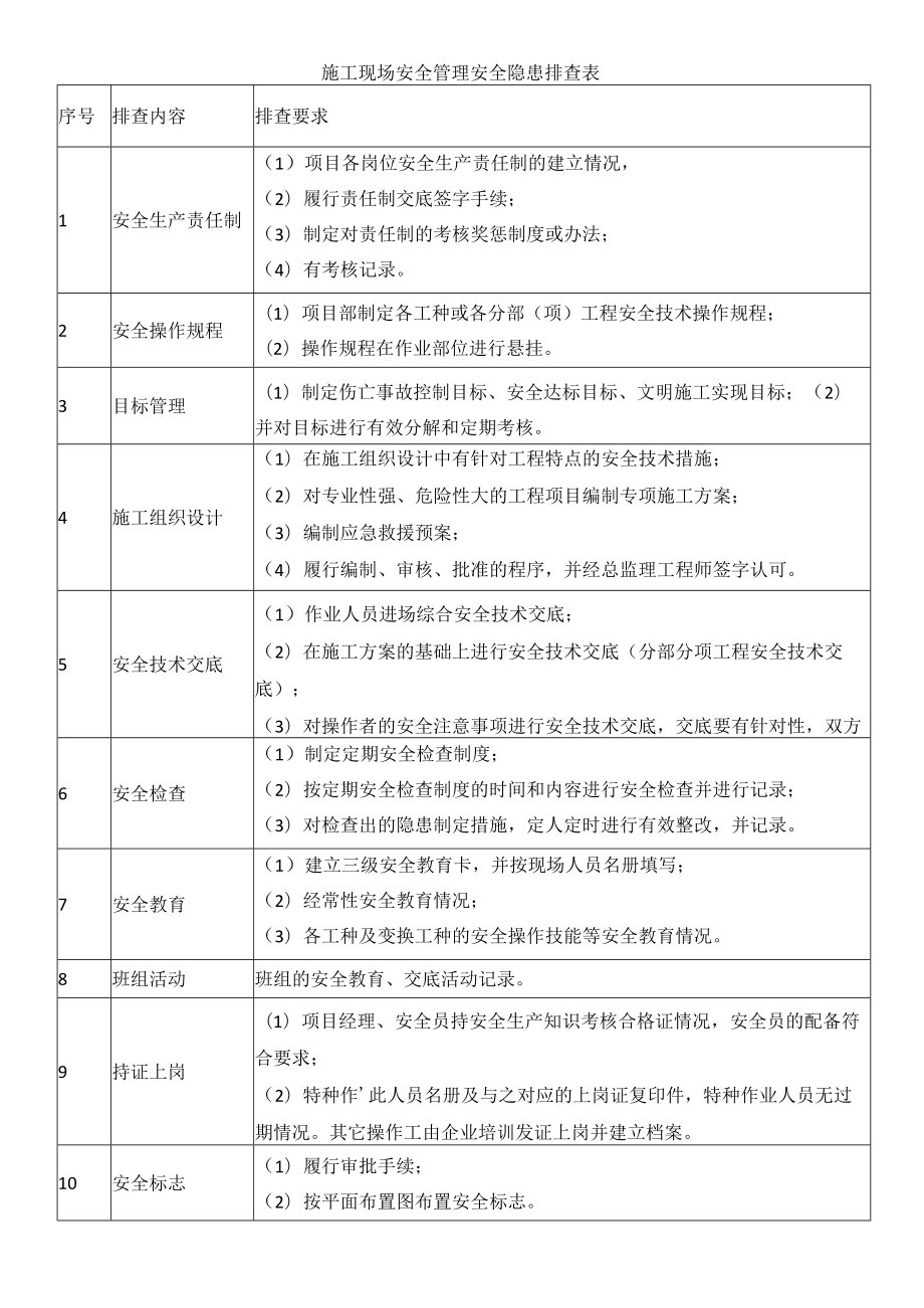 施工现场安全管理安全隐患排查表.docx_第1页