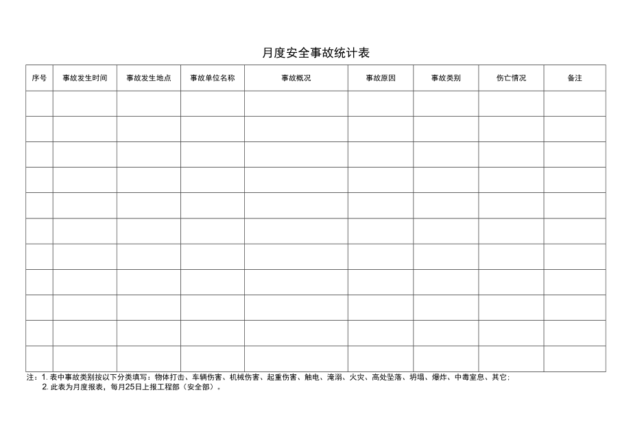 月度安全事故统计表.docx_第1页