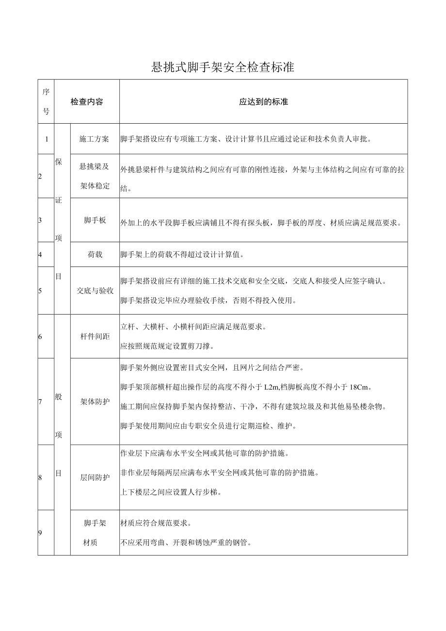 悬挑式脚手架安全检查标准.docx_第1页