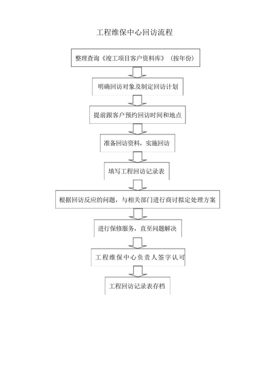 工程维保中心回访流程.docx_第1页