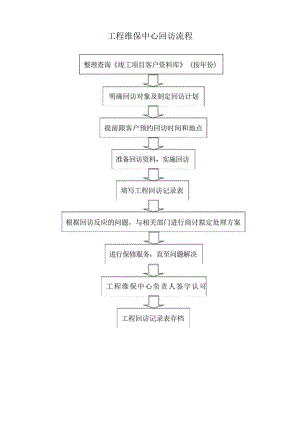 工程维保中心回访流程.docx