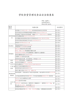 学校营养餐检查表.docx