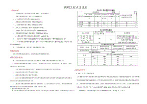 峰林路建设工程--照明工程设计说明.docx