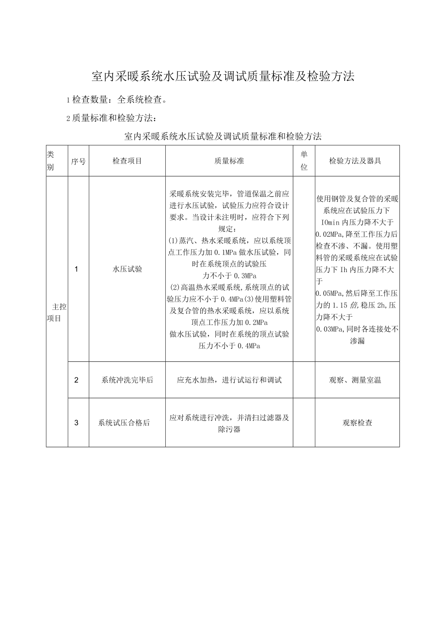 室内采暖系统水压试验及调试质量标准及检验方法.docx_第1页