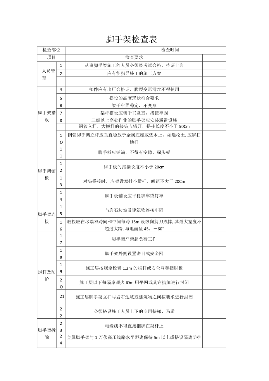 春节后复工施工现场安全检查表之脚手架检查表.docx_第1页