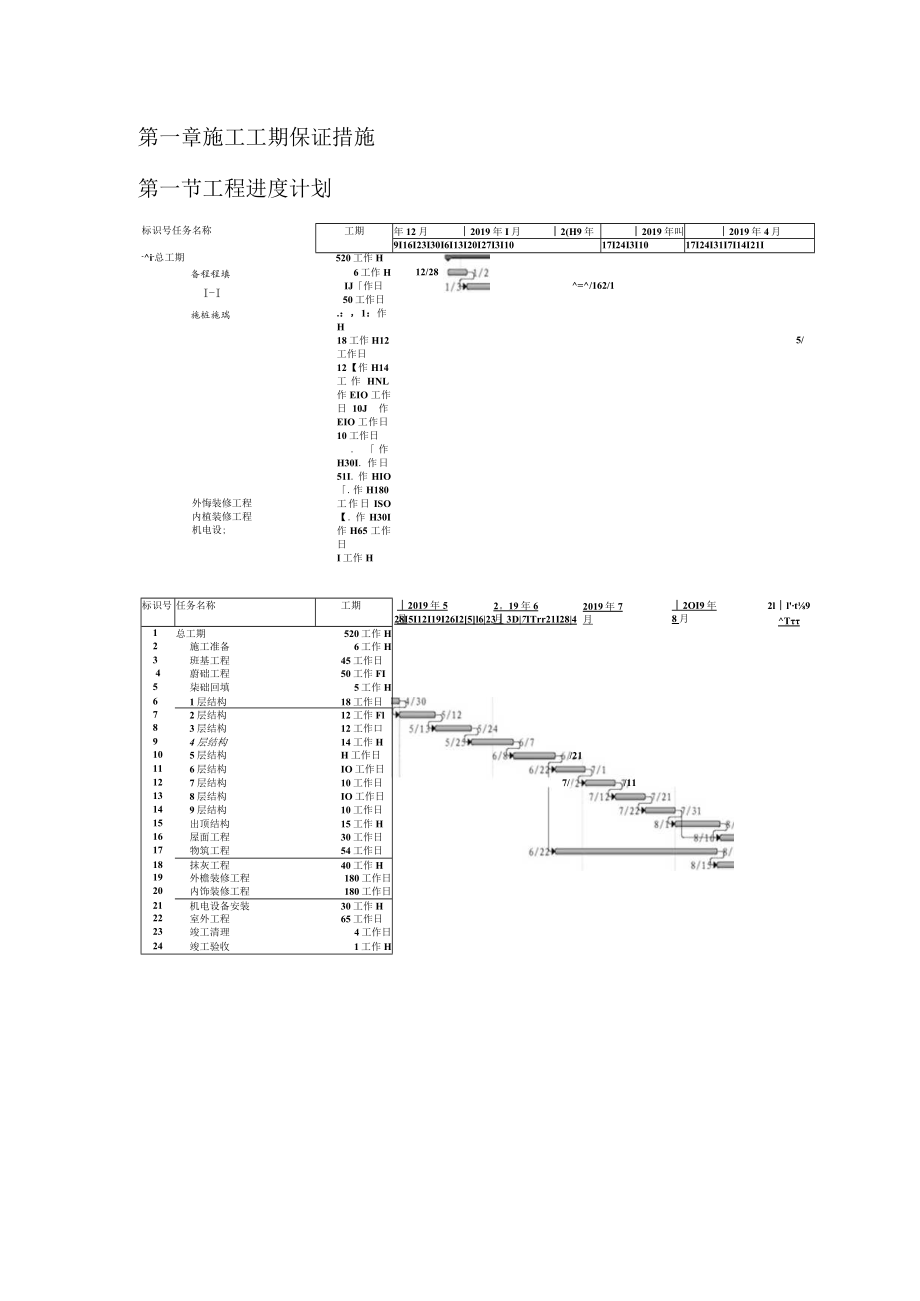 施工工期保证措施.docx_第1页