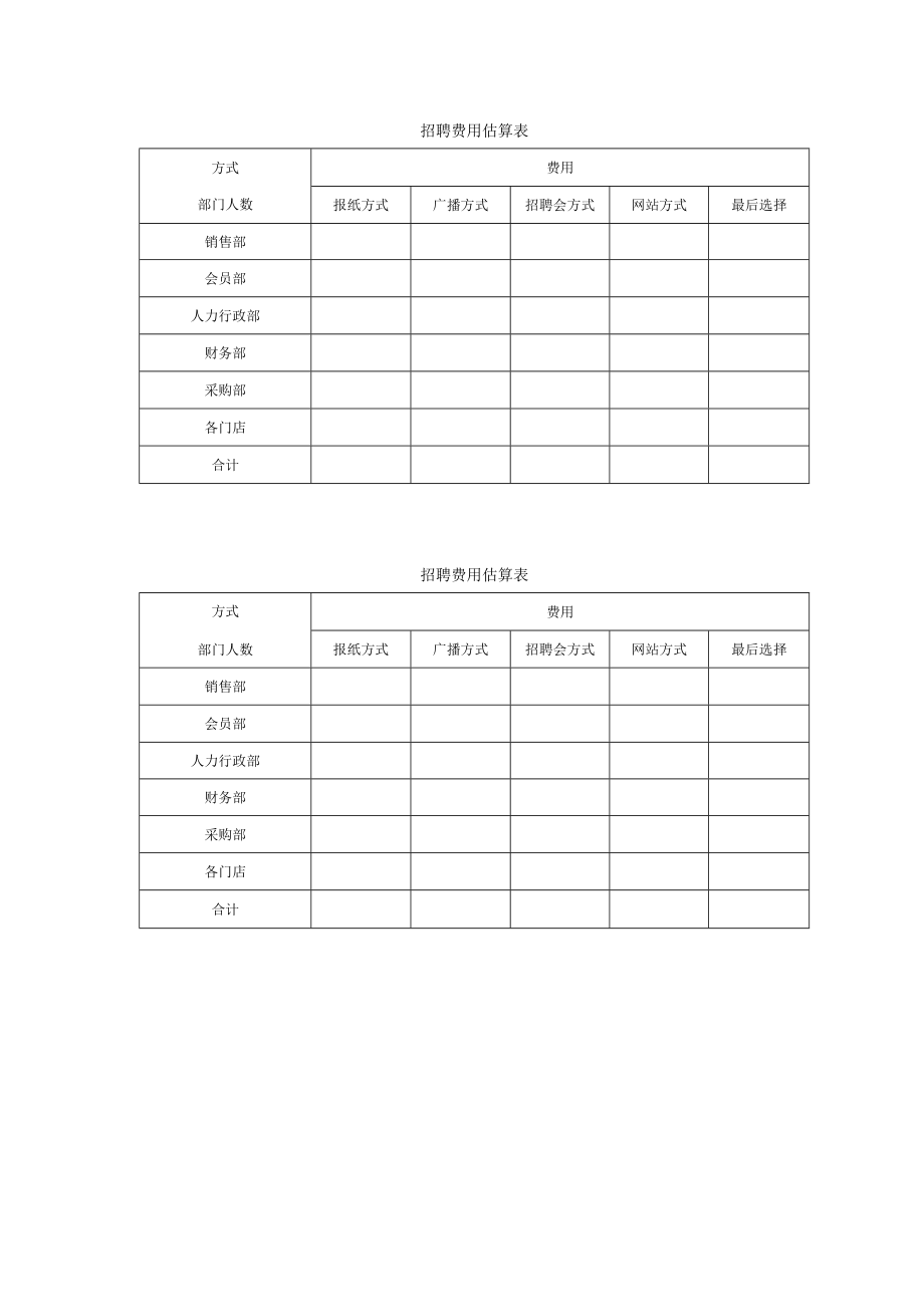 招聘费用估算表.docx_第1页