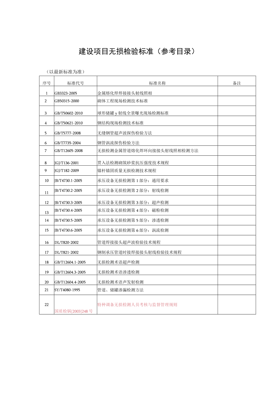 建设项目无损检验标准（参考目录）.docx_第1页