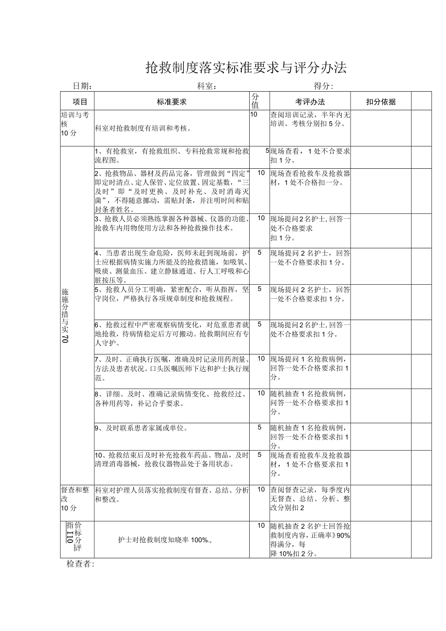 抢救制度落实标准要求与考核办法.docx_第1页