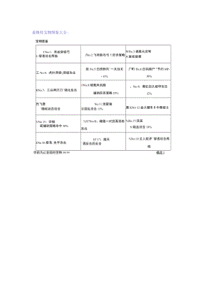 姜维传宝物图鉴大全.docx