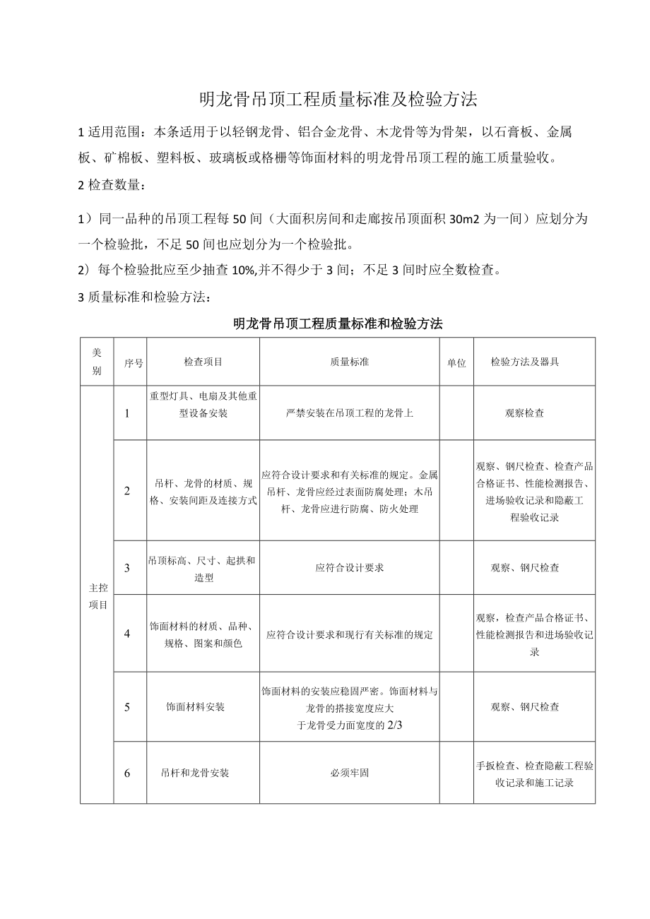 明龙骨吊顶工程质量标准及检验方法.docx_第1页