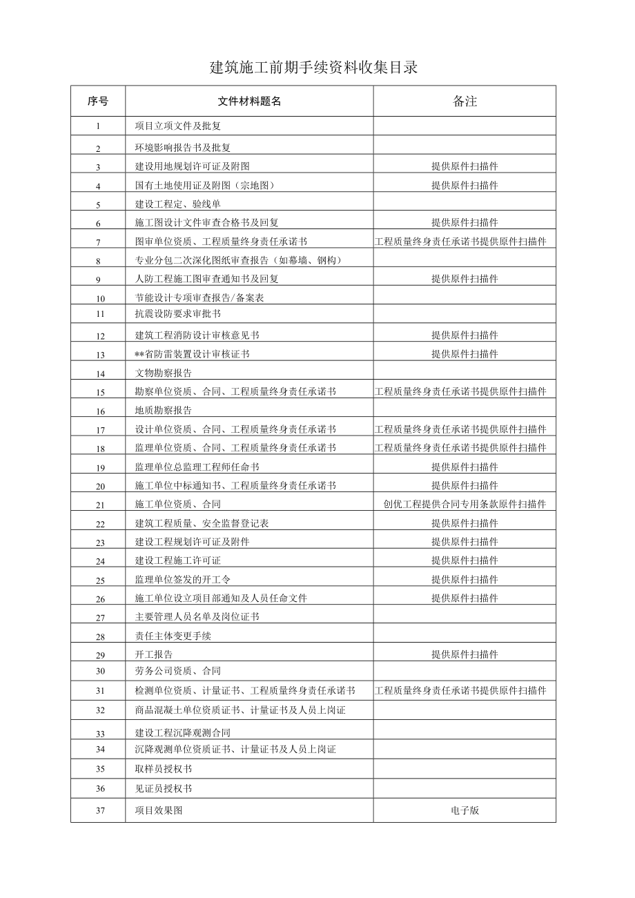 建筑施工前期手续资料收集目录.docx_第1页