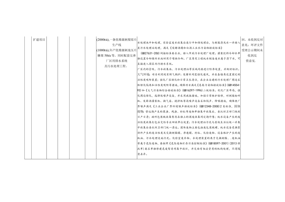 对盘州天刺力食品科技有限责任公司天刺力刺梨系列产品深加工扩建项目环境影响评价文件拟审批公示+.docx_第2页