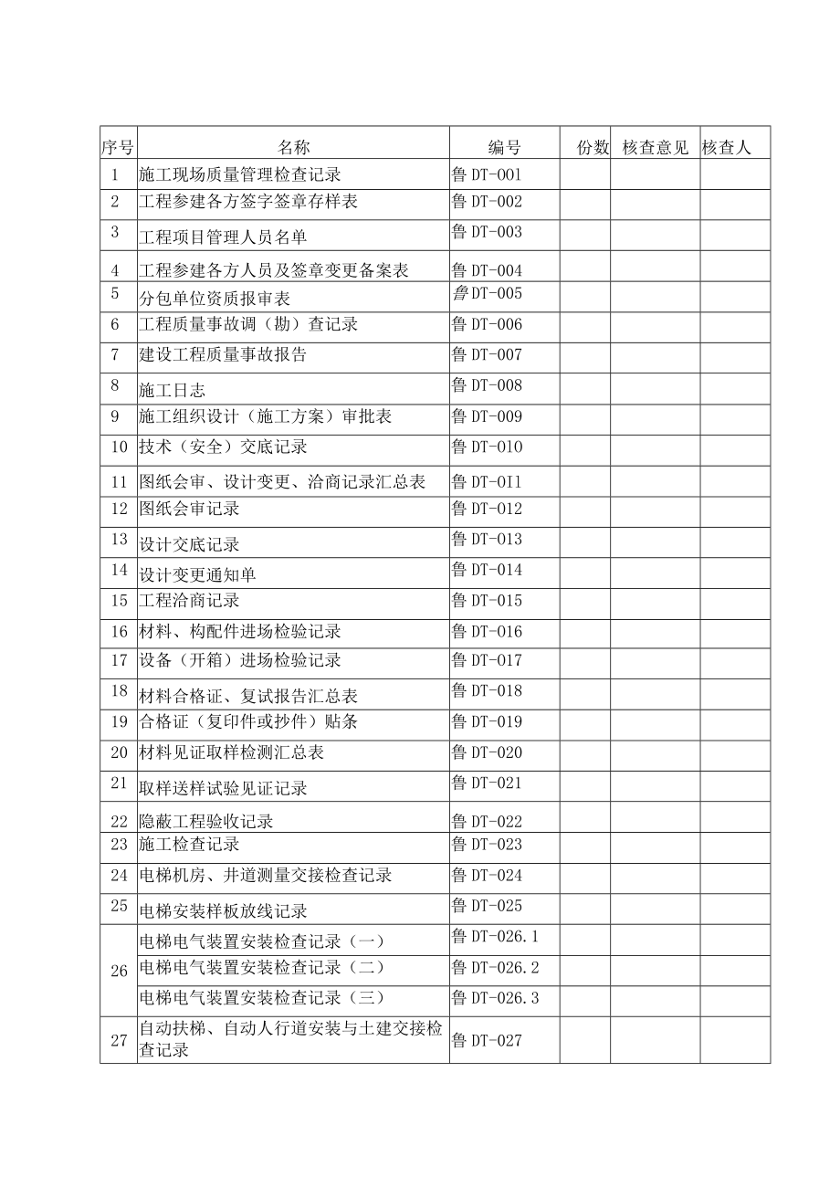 建筑电梯工程施工技术资料核查表.docx_第1页