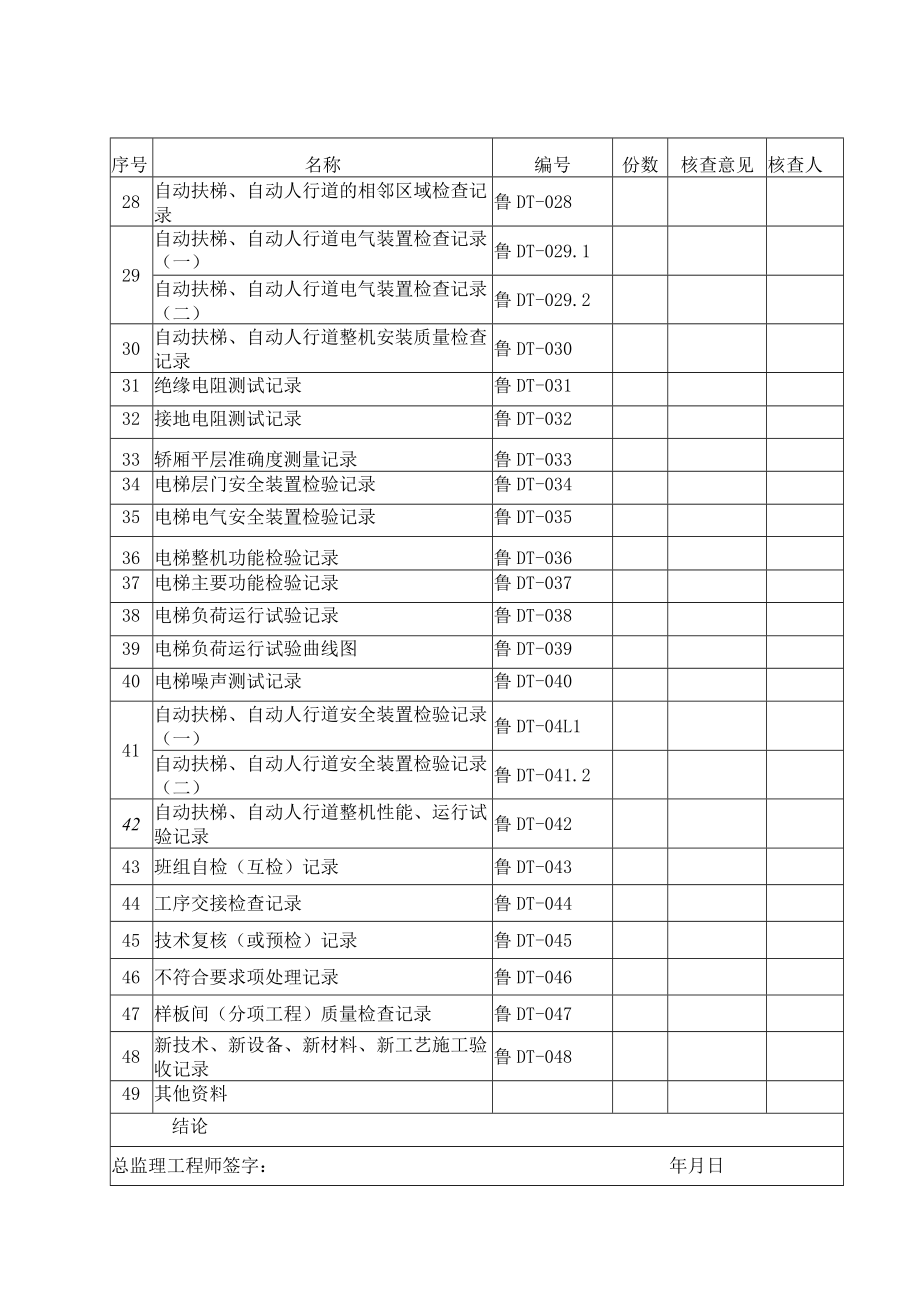 建筑电梯工程施工技术资料核查表.docx_第3页